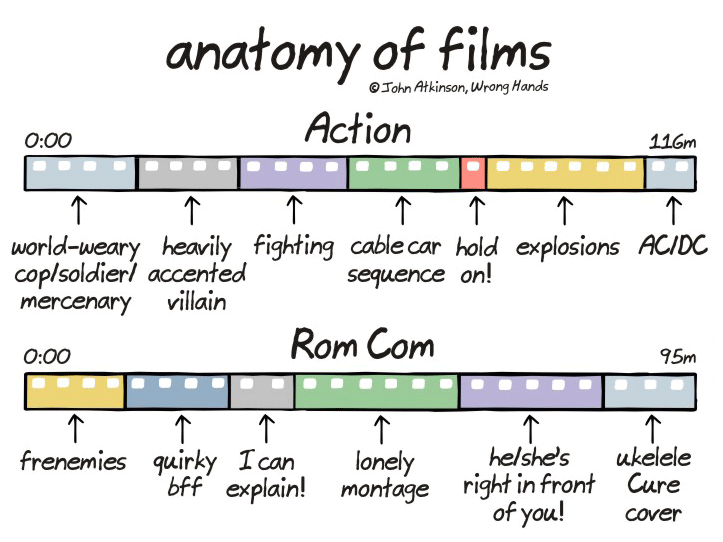 Anatomy Of A Scandal Explained