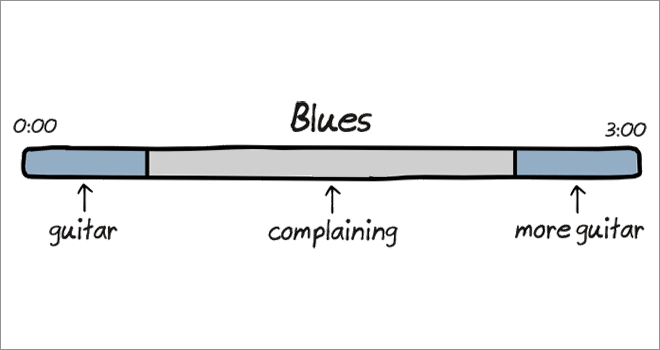 Anatomy of songs: blues.