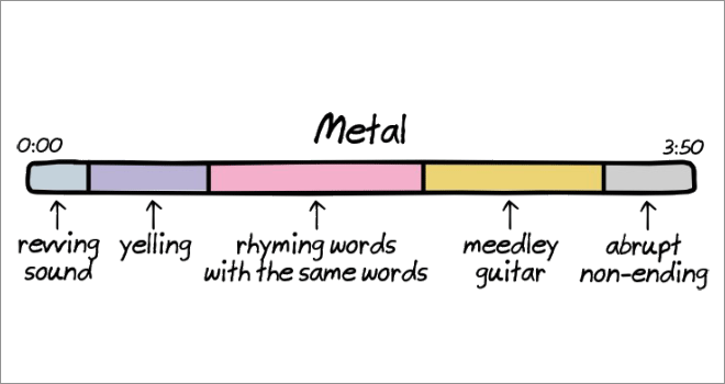 Anatomy of songs: metal.