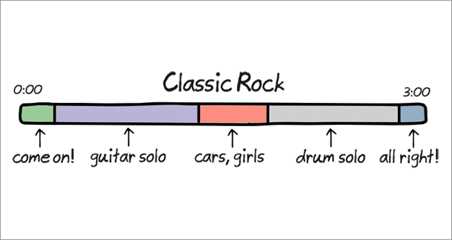 Anatomy of songs: rock.