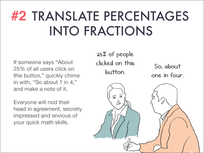 Translate percentages into fractions and vice versa.