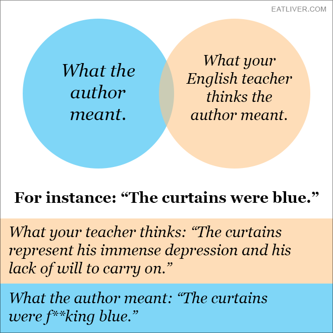 Author vs. teacher.