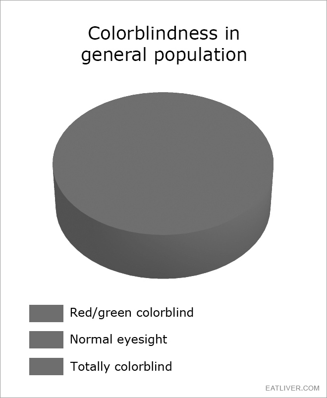 Are you colorblind? Test yourself!