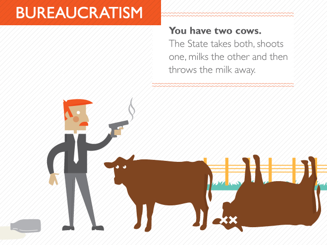 Explained with two cows.