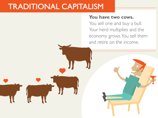 Explained with two cows.