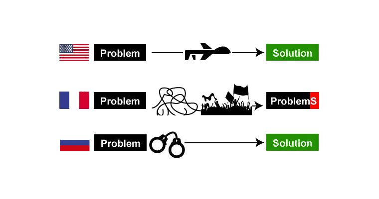 international guide for problem solving