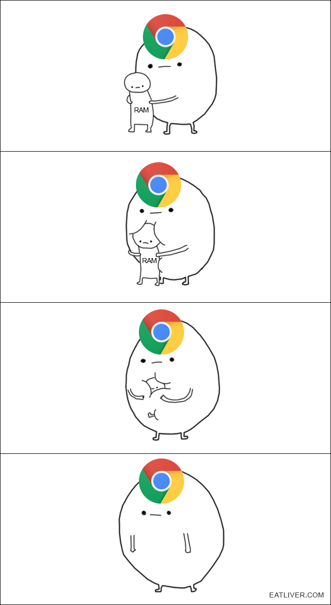 Chrome is always hungry. It's never enough.