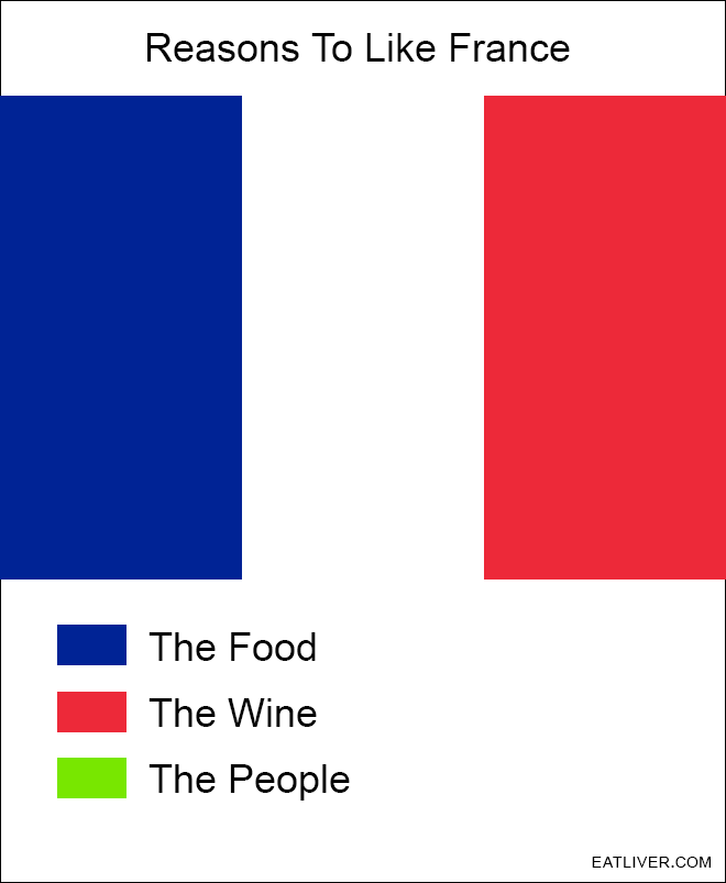 Reasons to like France.