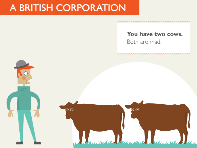 World explained with two cows.