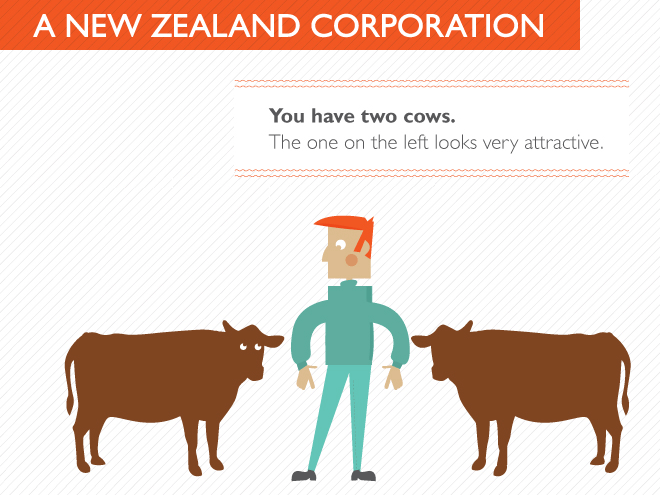 World explained with two cows.