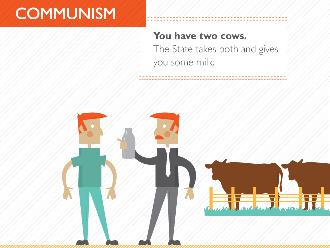 World explained with two cows.